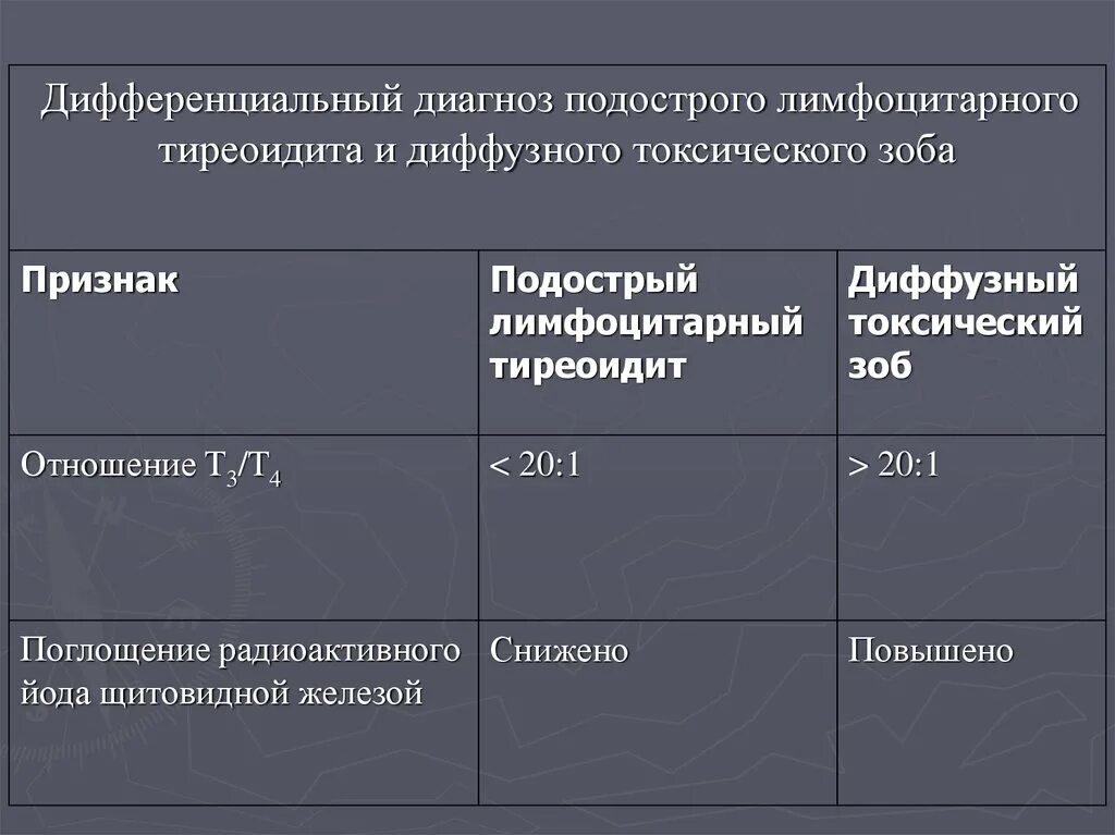 Диффузный токсический диагностика. Дифференциальный диагноз подострого тиреоидита. Дифференциальный диагноз аутоиммунного тиреоидита. Аутоиммунный тиреоидит дифференциальный диагноз. Тиреоидит подострый диф диагноз.