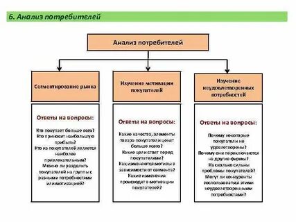 Анализ потребителей продукции предприятия