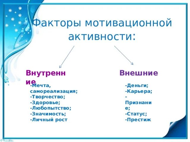 3 фактора мотивации. Мотивационные факторы. Мотивационные факторы профессионального выбора. Факторы мотивации.