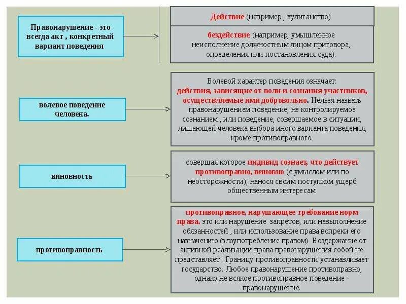 Формы вины в совершении административных проступков. Примеры административных правонарушений. Примеры административных проступков примеры. Умышленное административное правонарушение пример. Административное правонарушение по неосторожности примеры.