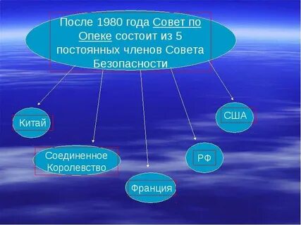 Опеки оон