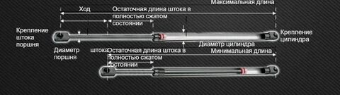 Длина хода