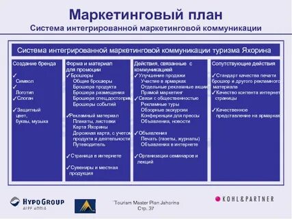 Роль коммуникации в маркетинге