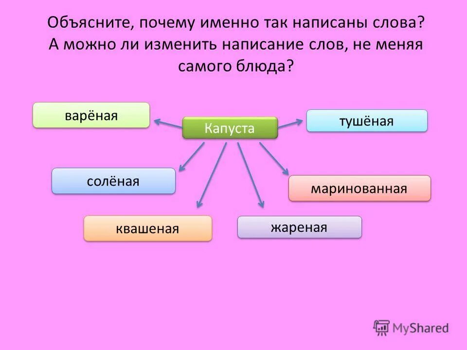 правило написания н и нн в прилагательных. правило написания н и нн в причастиях. квашеная капуста как пишется н или нн. правила написания одной или двух н в прилагательных и причастиях. правила написания н и нн в словах.