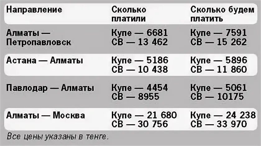 Расписание поездов кустанай. Билет до Алматы на поезде. Астана-Алматы поезд расписание. Павлодар Алматы поезд. График поездов Казахстана.