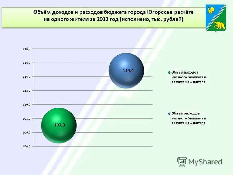 Доходы бюджета примеры. Бюджет на год. Объем доходов и расходов бюджета. Доходы расходы дефицит. Расходы краснодарского края 2020.