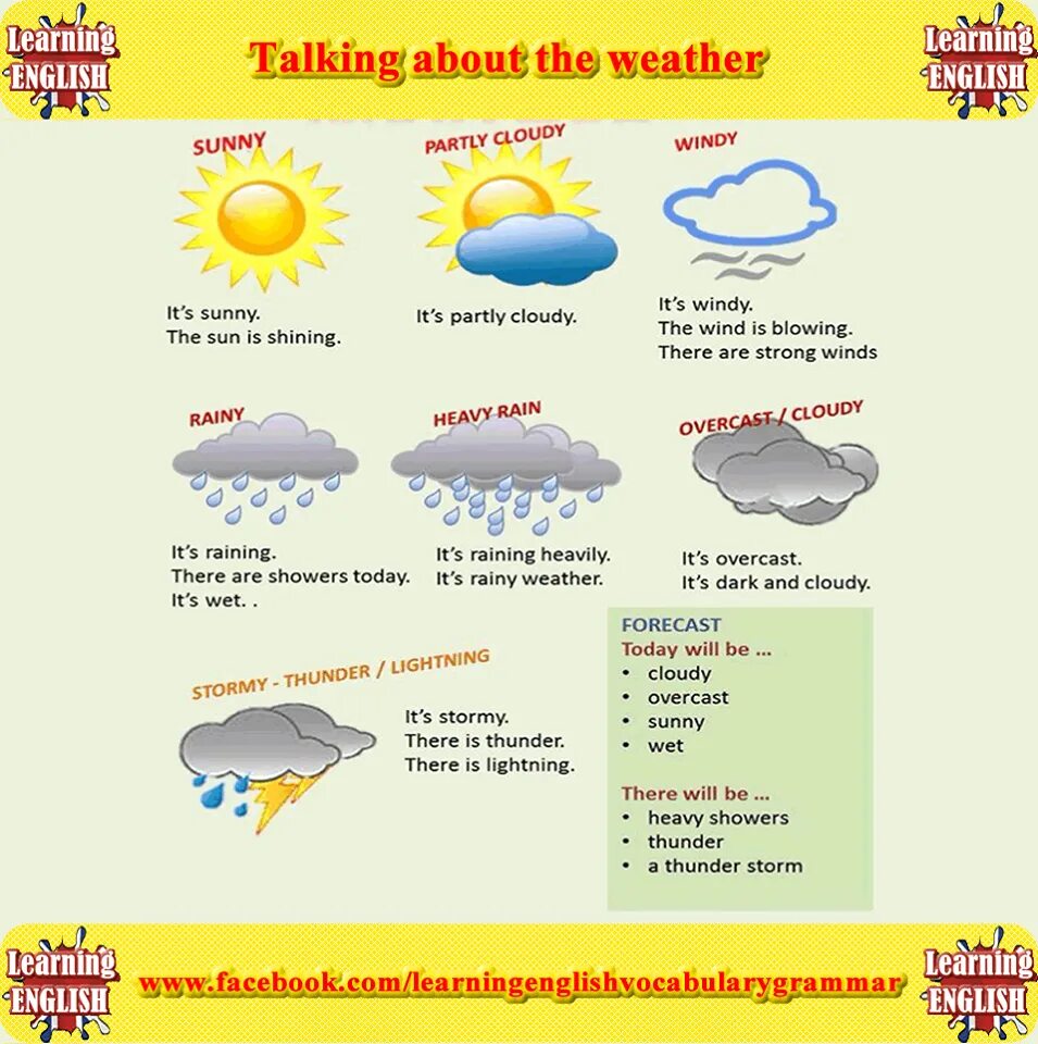 Learn weather. Погода на английском. weather английский язык. погода на английском языке с переводом. weather лексика для детей.
