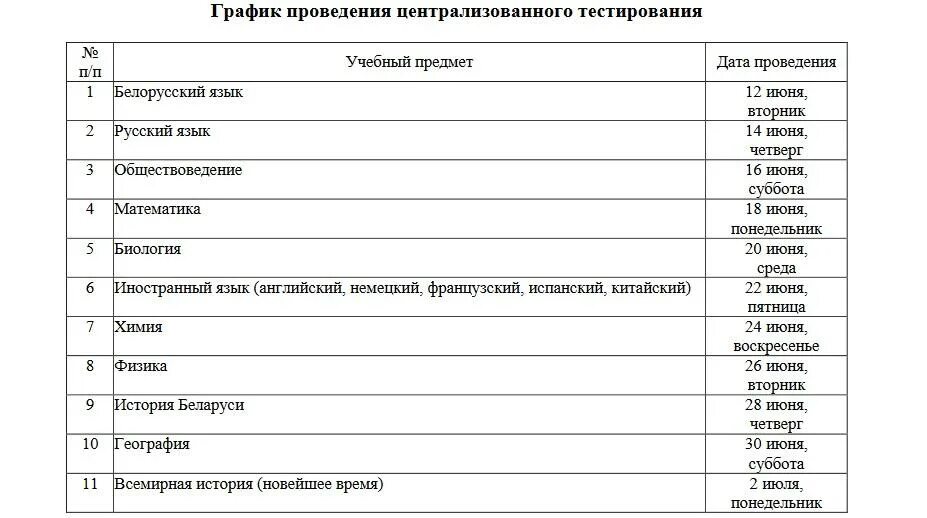 Беларусь тест. ЦТ по всемирной истории 2010. НЦТ тест по истории. График ЦТ 2023 года в Беларуси таблица.