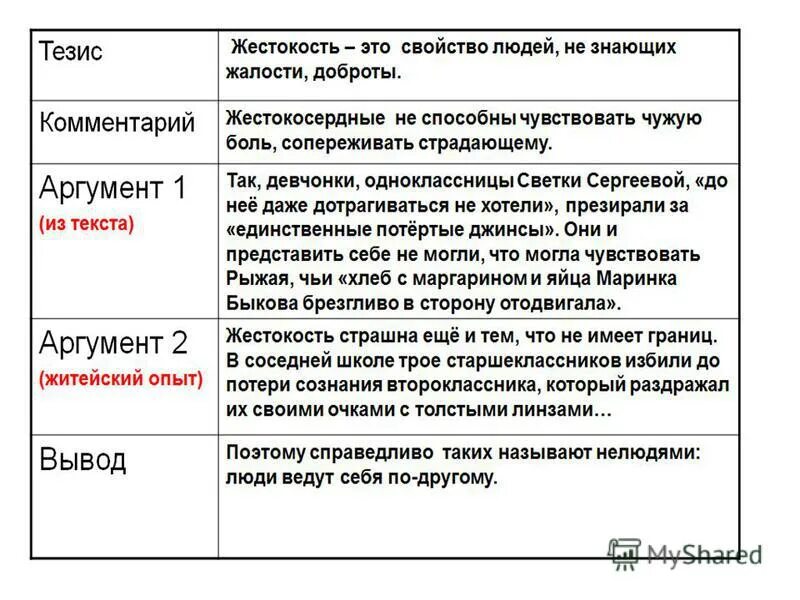 Характер выражения информации. Аргументы в сочинении рассуждении. Сочинение рассуждение на тему жестокость. Аргументы для сочинения размышления. Аргументы из сочинения рассуждения.