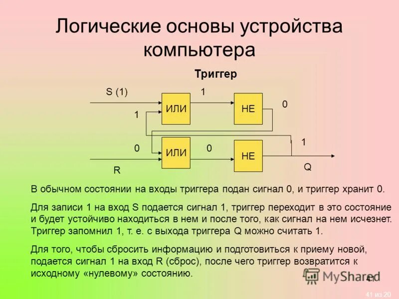 В основе устройства. Логические основы устройства компьютера. Основы логики и логические основы компьютера. Типовые логические устройства компьютера триггер.