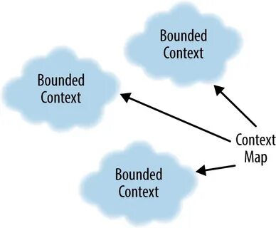 Code context