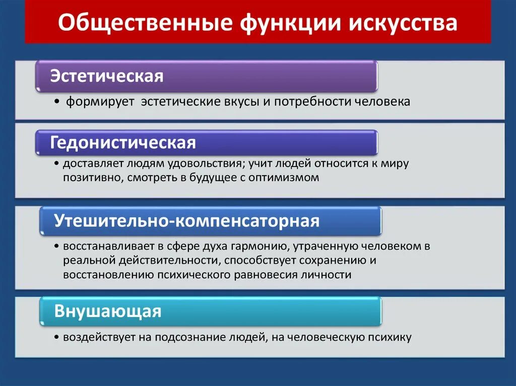 К какой функции искусства относится. Функции искусства. Воспитательная функция искусства примеры. Общественные функции искусства. Компенсаторная функция искусства примеры.