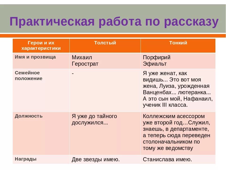 Характеризовать толстый и тонкий. Таблица характеристики Толстого и тонкого. Сравнительная характеристика тонкий и толстый Чехов. Практическая работа по рассказу толстый и тонкий. Герои и их характеристика толстый и тонкий.