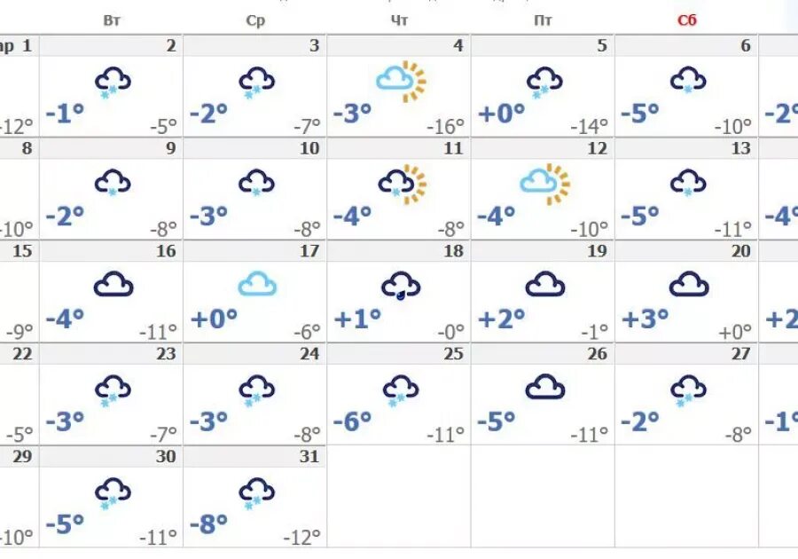 Погода в барнауле на май 2024 года. Погода на март 2022. Погода на 2022 год по месяцам и дням. Погода на январь 2022. Погода на месяц в Москве 2022.