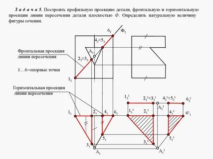 Какие координаты определяют профильную проекцию точки