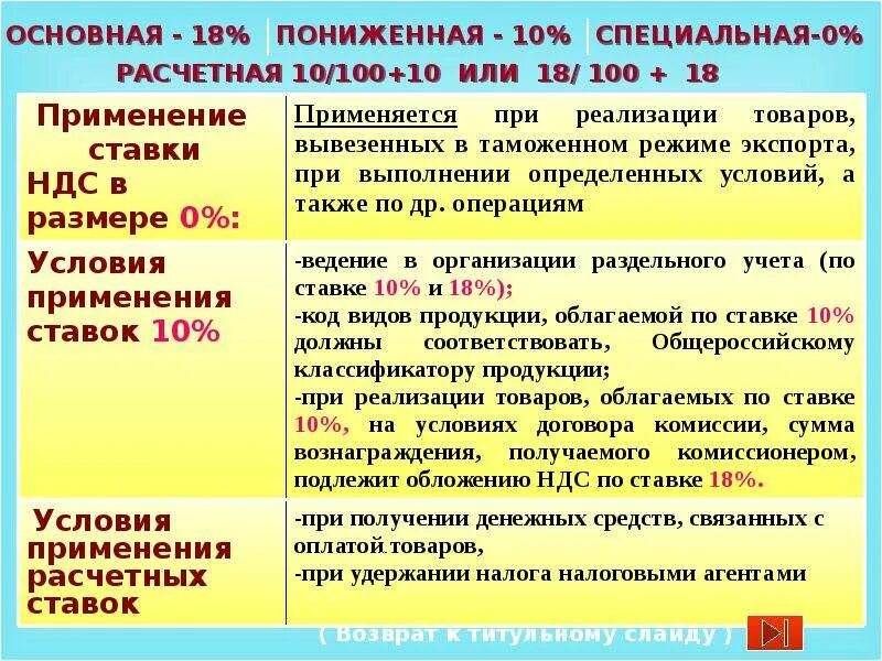 Налогообложение производится при реализации. Налоговая ставка НДС. Ставки налога НДС. Нулевая ставка НДС применяется. Порядок применения ставок НДС.