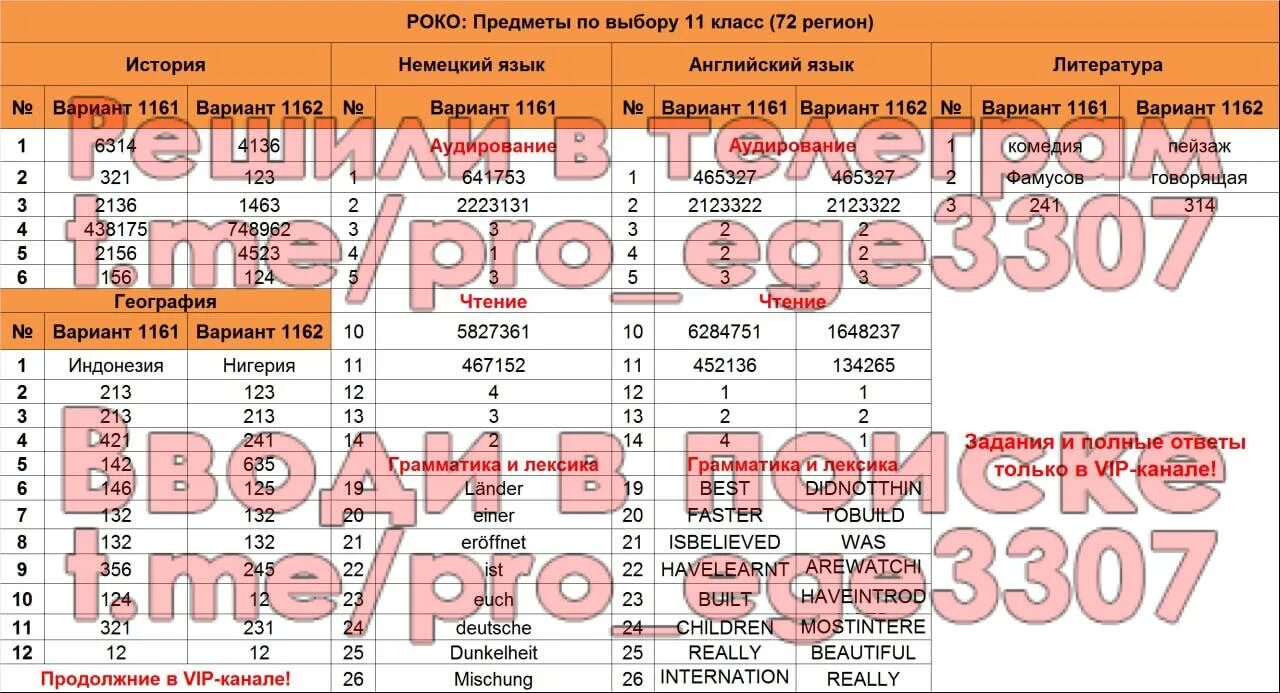 Пробный по математике ответы 2023. Ответы ЕГЭ 2023. Дата ЕГЭ по биологии 2023 11 класс. Ответы на 11 класс ЕГЭ. Ответы на ЕГЭ по биологии 2015.