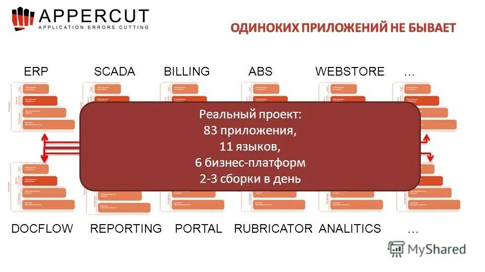 бизнес приложения платформы. структура bi систем. платформа приложение. быстрая разработка приложений" на платформ. интеграционная платформа.