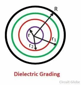 Grading method