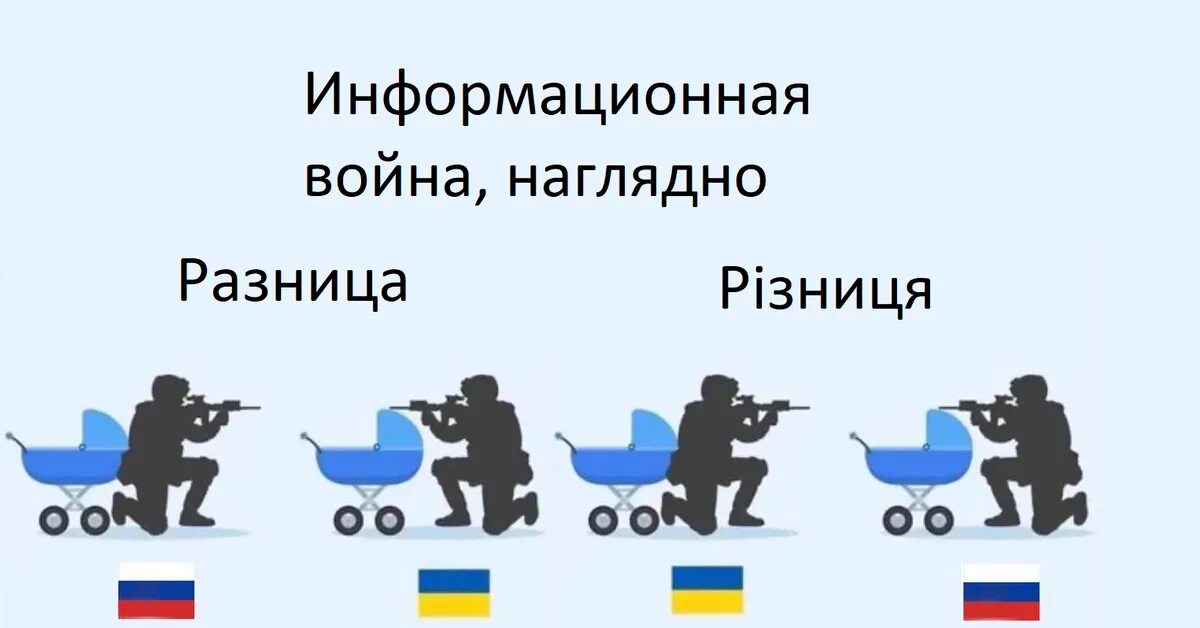 Чем отличается россия. Разница Украины и России. Разница России и Украины коляска. Вот в чем разница Россия Украина. Разница между Россией и Украиной.