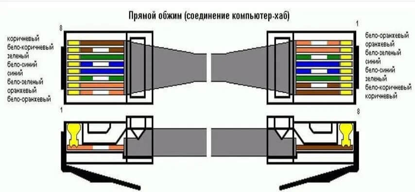 Как подключить кабель интернета к разъему. Обжимка проводов rj45 распиновка. Схема обжимки витой пары RJ 45. Соединение витой пары с коннектором RJ-45. Распиновка рж45 роутер компьютер.