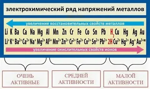 Химическая 52 г