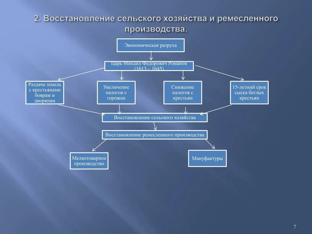 Новые явления в экономике в xvii веке. Экономическое развитие России 17 века. Развитие сельского хозяйства 17 век. Экономическое развитие России в XVII веке таблица. Экономическое развитие России 17 век таблица.