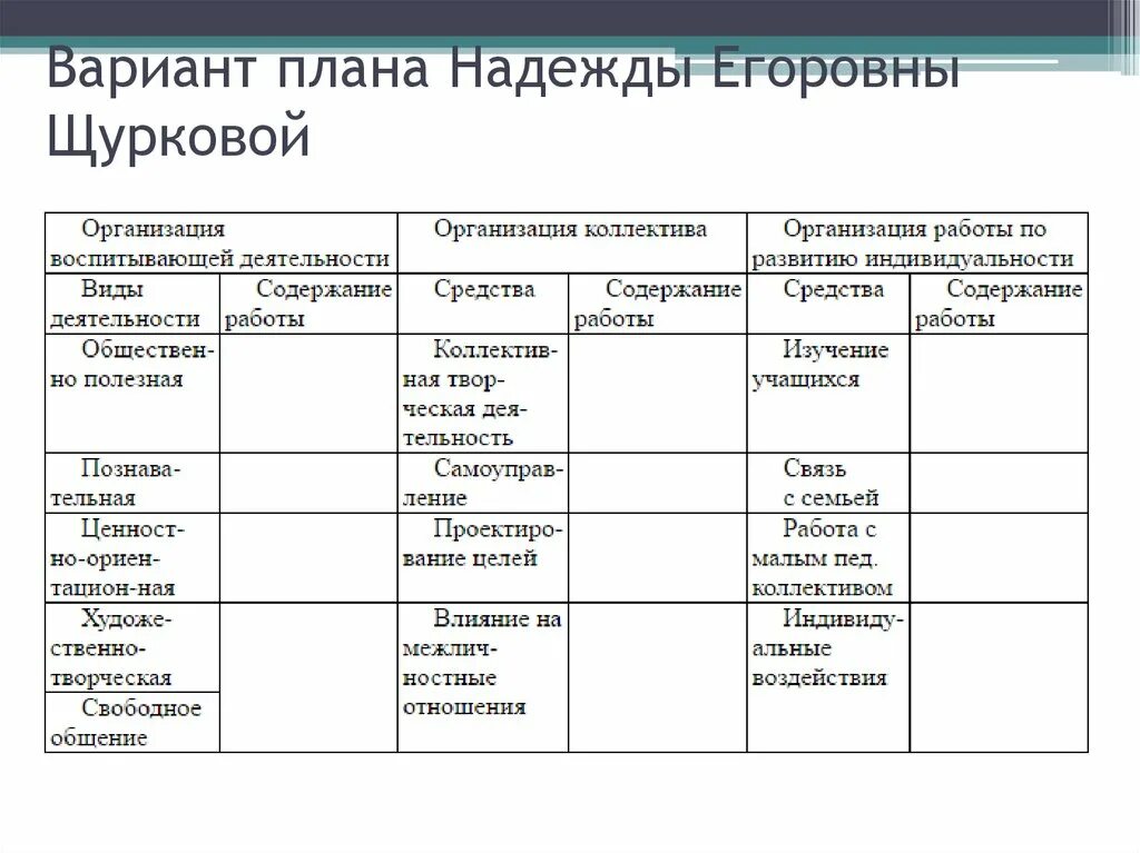 Формы работы по Щурковой. Планирование воспитательной деятельности. Щуркова формы воспитательной работы. Схема плана воспитательной работы. Методика н е щурковой