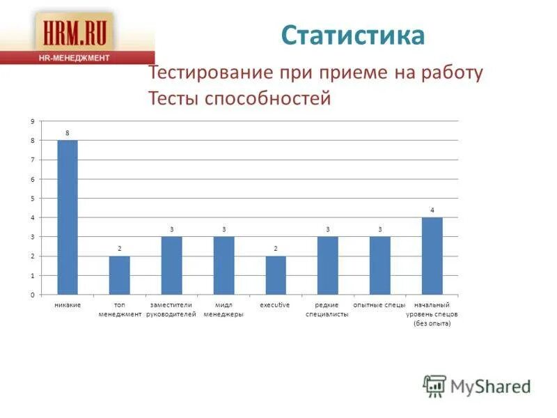 Личностные тесты при приеме на работу примеры. Образцы личностных тестов при приеме на работу. Тестирование кандидатов при приеме на работу. Тесты при приеме на работу статистика.