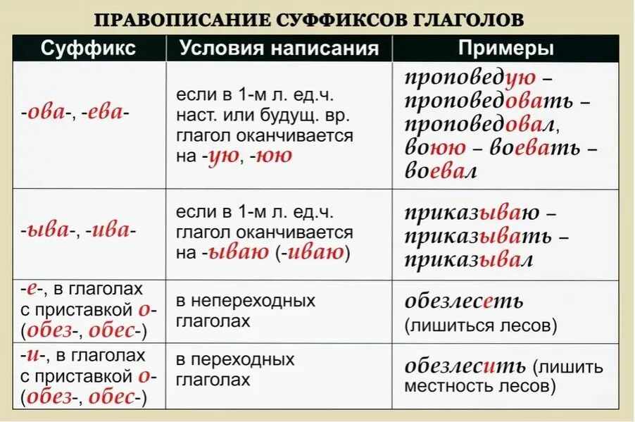 10 правописание суффиксов существительных. Правописание суффиксов глаголов таблица 7 класс. Суффиксы глаголов в русском языке таблица 4. Суффиксы глаголов таблица. Суффиксы глаголов в русском языке таблица 7 класс.