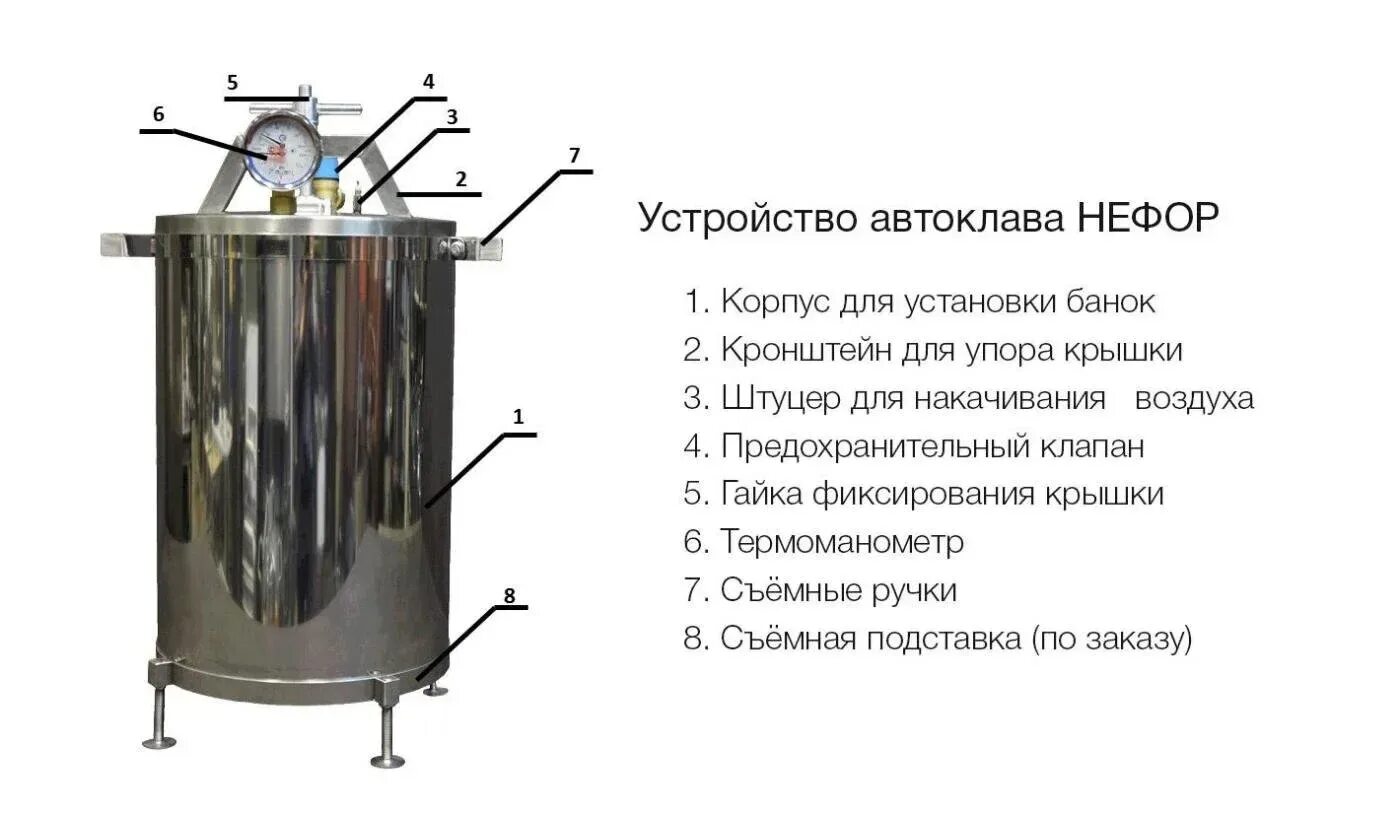 Автоклав ВК-75-01. Автоклав горизонтальный АГ-1200/3. Автоклав устройство ВК-75. Автоклав схема устройства. Устройство стерилизатора