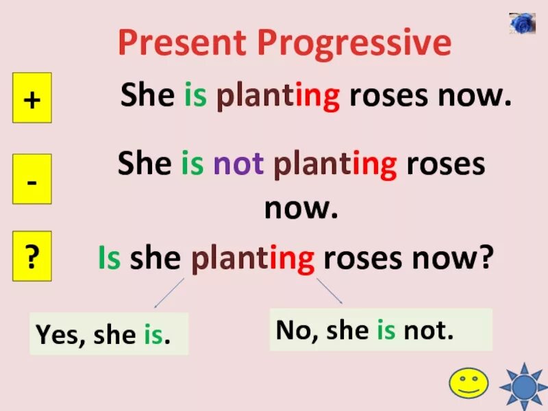 Present pent. Правило present Progressive в английском. Презент прогрессив в английском. Презент прогрессив в английском таблица. Правило по английскому языку презент прогрессив.