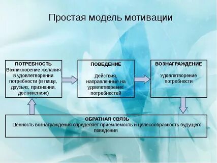 Основную роль в возникновении желания