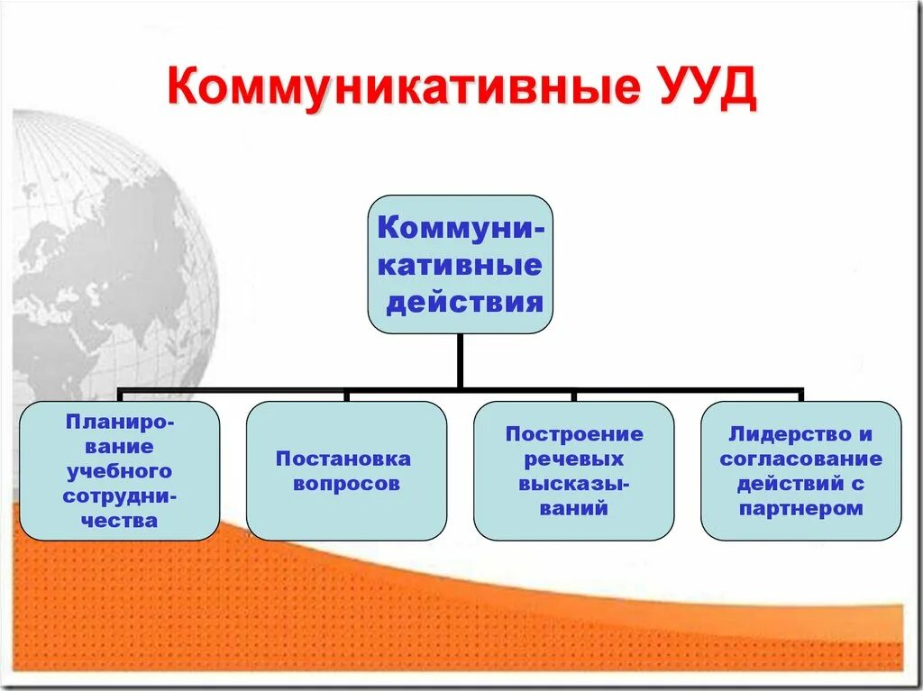 Коммуникативная деятельность в начальной школе