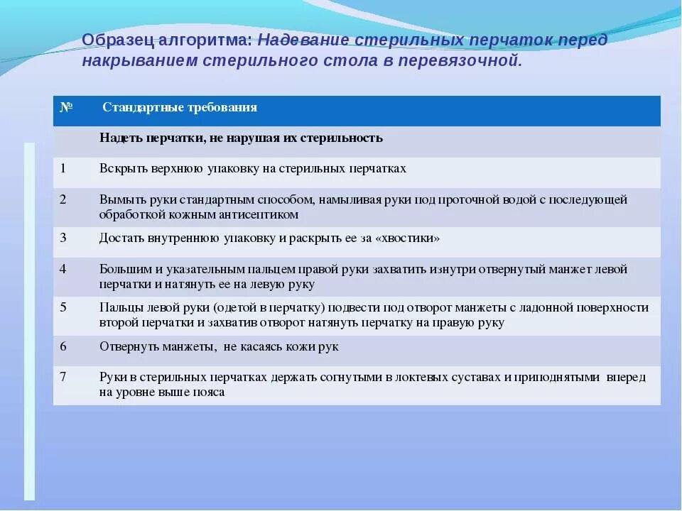 Надевание стерильных перчаток алгоритм. Схема накрытия стерильного стола. Накрытие стерильного стола алгоритм. Подготовка стерильного стола в перевязочной.