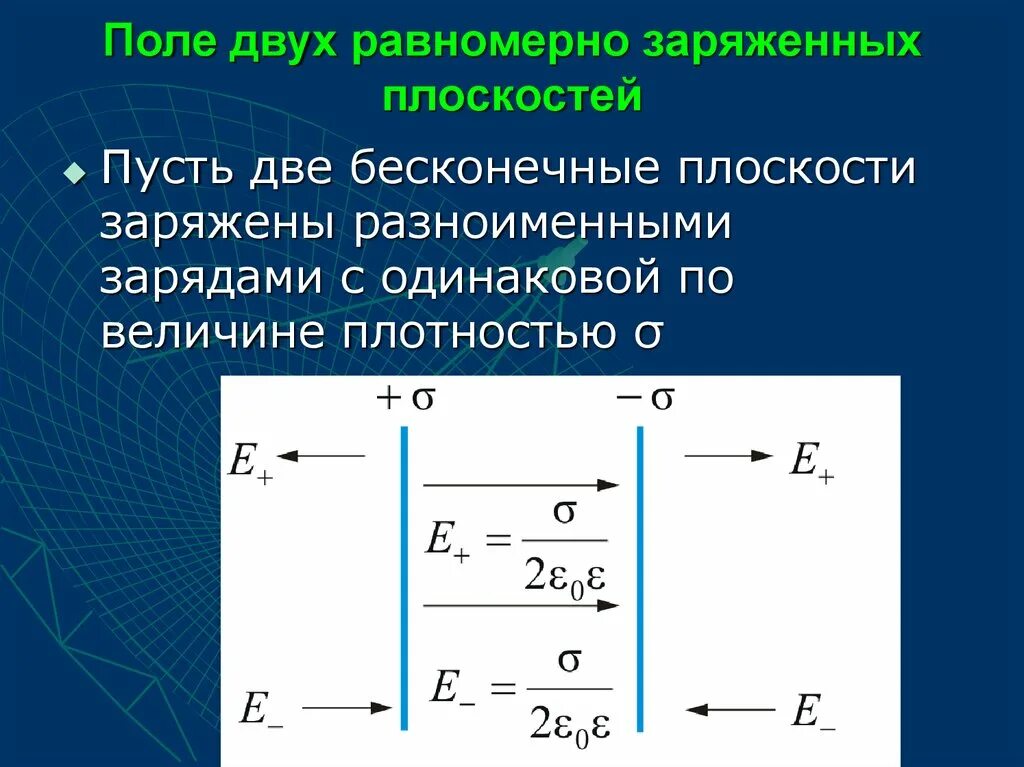 Напряженность поля между плоскостями
