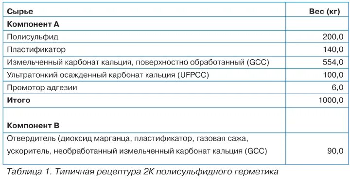 Карбонат кальция техническое название. Химический состав мела. Карбонат кальция техническое название. Карбонат кальция известняк. Карбонат кальция мел мрамор известняк.
