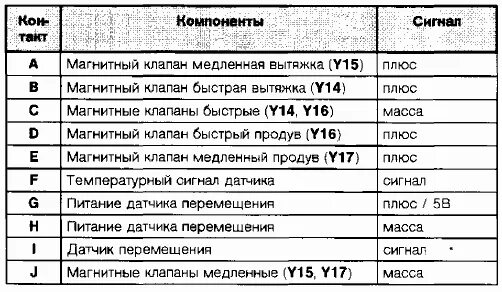 Ман ТГА коды ошибок FFR. Коды ошибок man TGA. Ошибки ман ТГА FFR. Ошибка ман 3745. Коды неисправностей ман