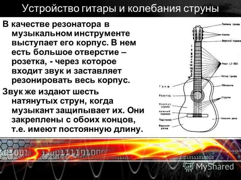 Вибрация струн гитары. Гитарные струны и их названия. Звуковые колебания гитары. Колебание струны гитары. Электрогитара звучание