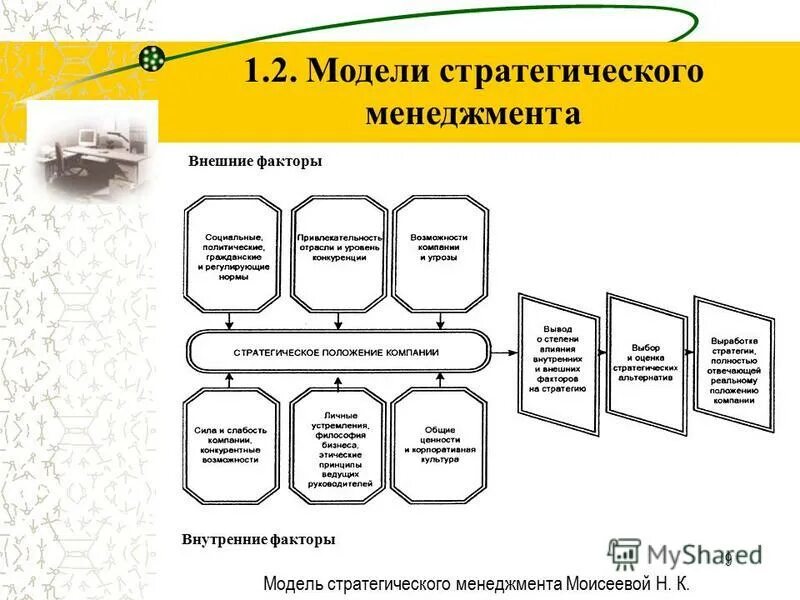 внешние факторы банка