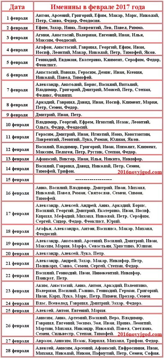 Имена по святцам для мальчиков апрель. Церковные имена для девочек по месяцам и числам. Церковный календарь имён девочек по месяцам и числам. Церковные имена для девочек в декабре по числам. Имена мальчиков по православному календарю по месяцам.
