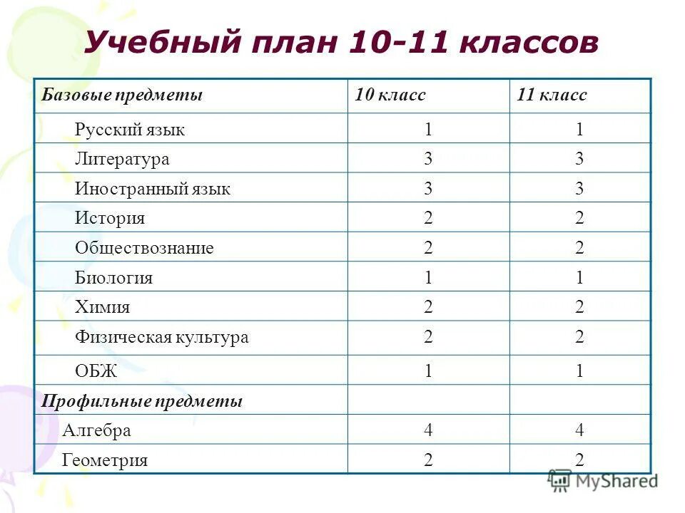 Готовые уроки 9 класс