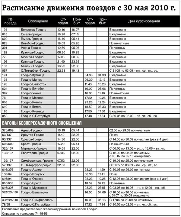 Гродно могилев поезд. Расписание поездов. Расписание движения электричек. Летнее расписание поездов. Расписание железнодорожных поездов.
