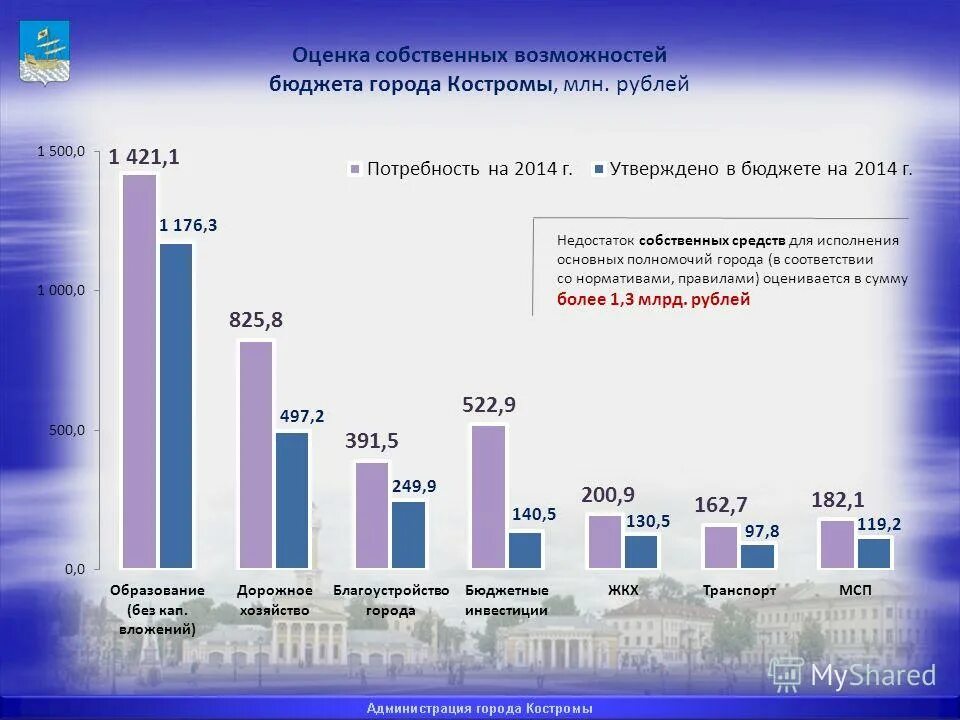 Оценка собственных. Оценка собственной презентации. Оценка собственных. Оценка собственных. Оценка собственных.