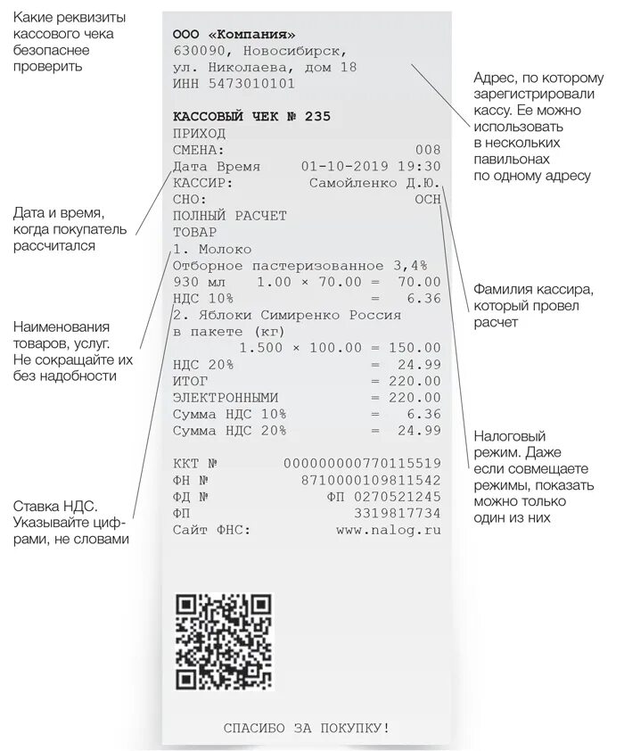 Документы на ккт. Чек ККТ обязательные реквизиты. Реквизиты кассового чека номер ККМ. Кассовый чек образец 2021. Чек реквизиты кассового чека.