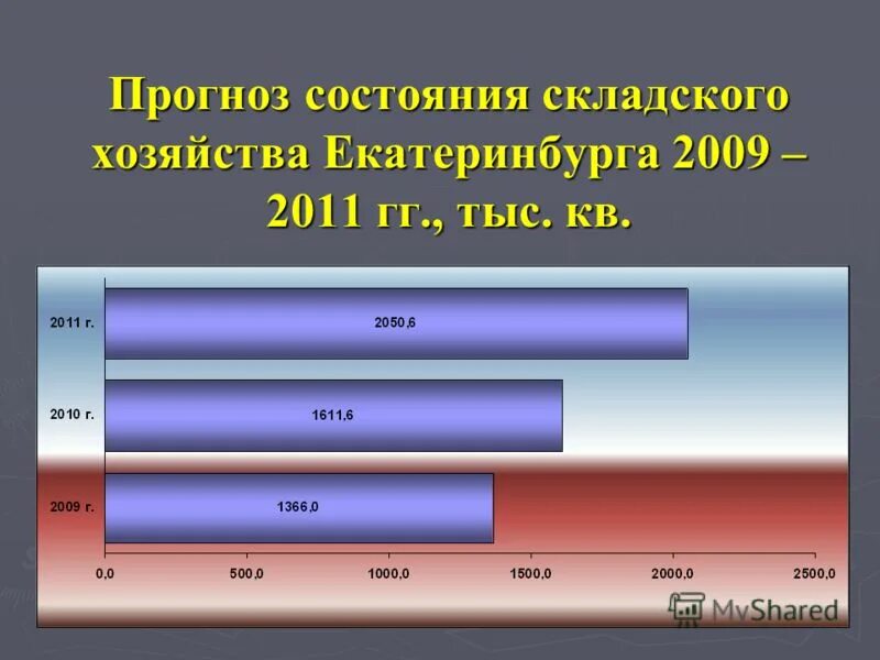 Экологическое прогнозирование. Классификация внешней среды. Прогнозе состояния массива. Прогноз состояния оборудования. Прогноз состояния.
