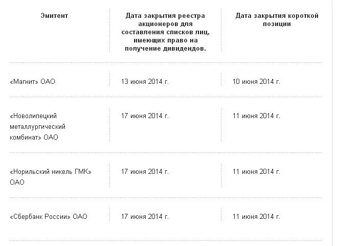 Реестр эмитентов