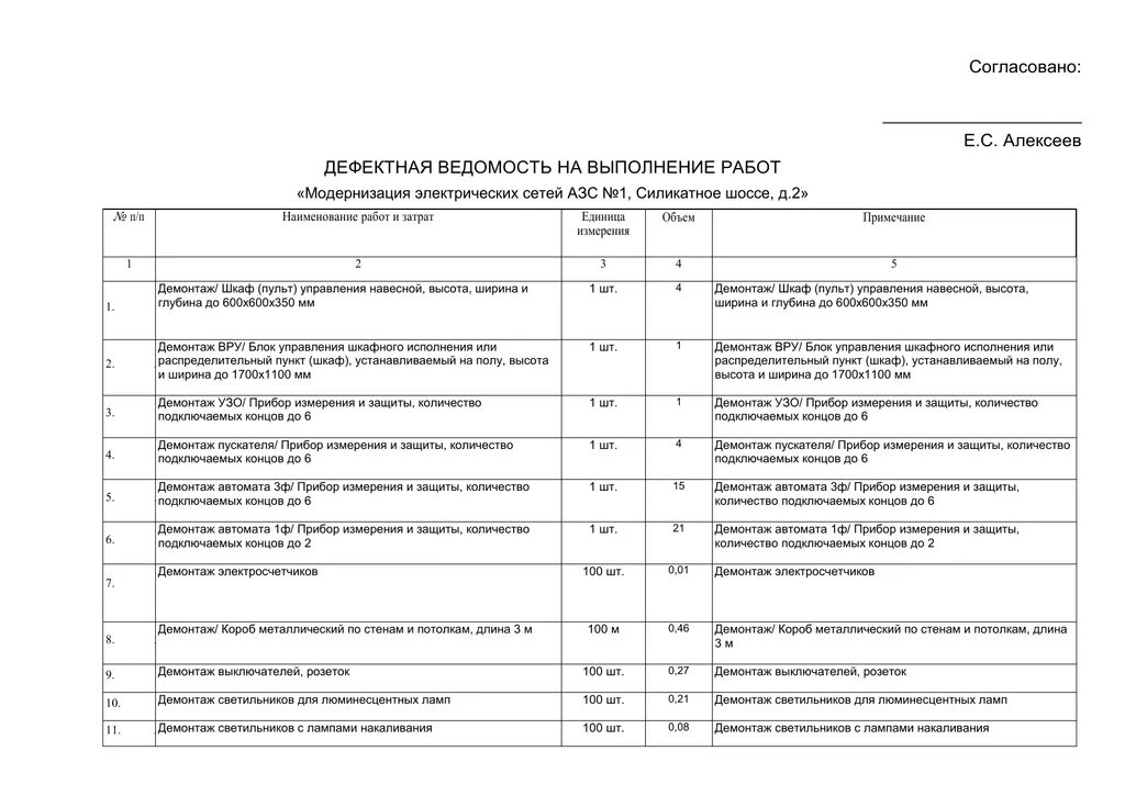 Перечень дефектов инженерных сетей. Дефектная ведомость кожухотрубчатого теплообменника. дефектовочная ведомость на урал 4320. дефектная ведомость на кран шаровый. дефектная ведомость молотковой дробилки.
