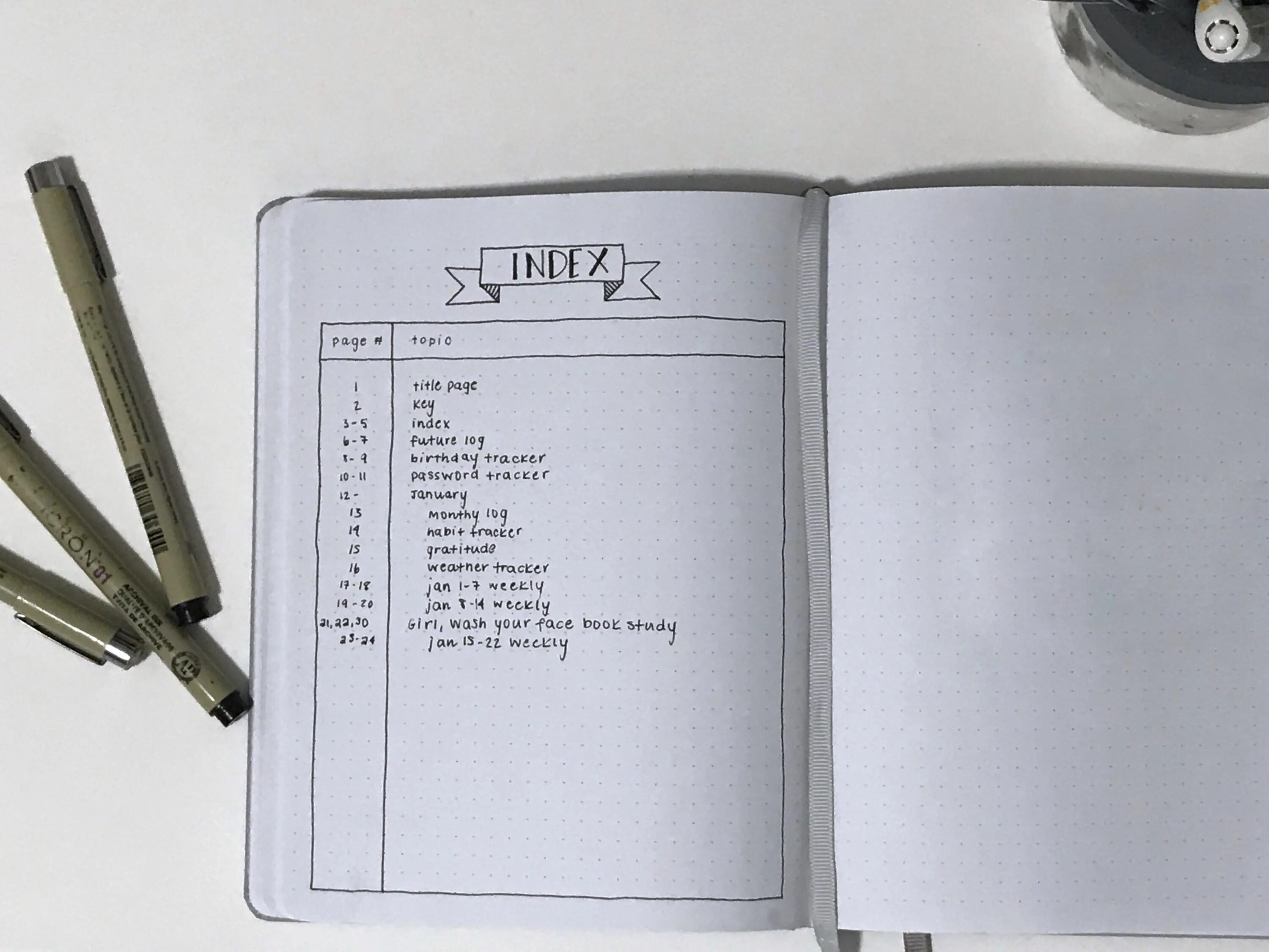 Bullet Journal ключ. Bullet Journal индекс. Страница индекса для Bullet Journal. Буллет джорнал обозначения.