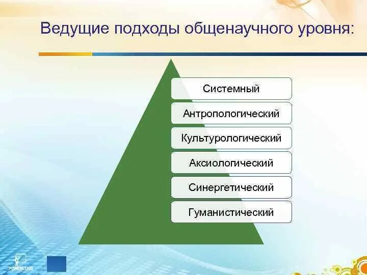 Системный общенаучный метод. Антропологический методологический подход. Примеры антропологического подхода. Антропологический подход в образовании. Антропологический подход в педагогике.